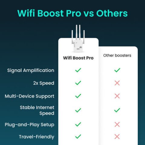 WiFi Booster Pro image